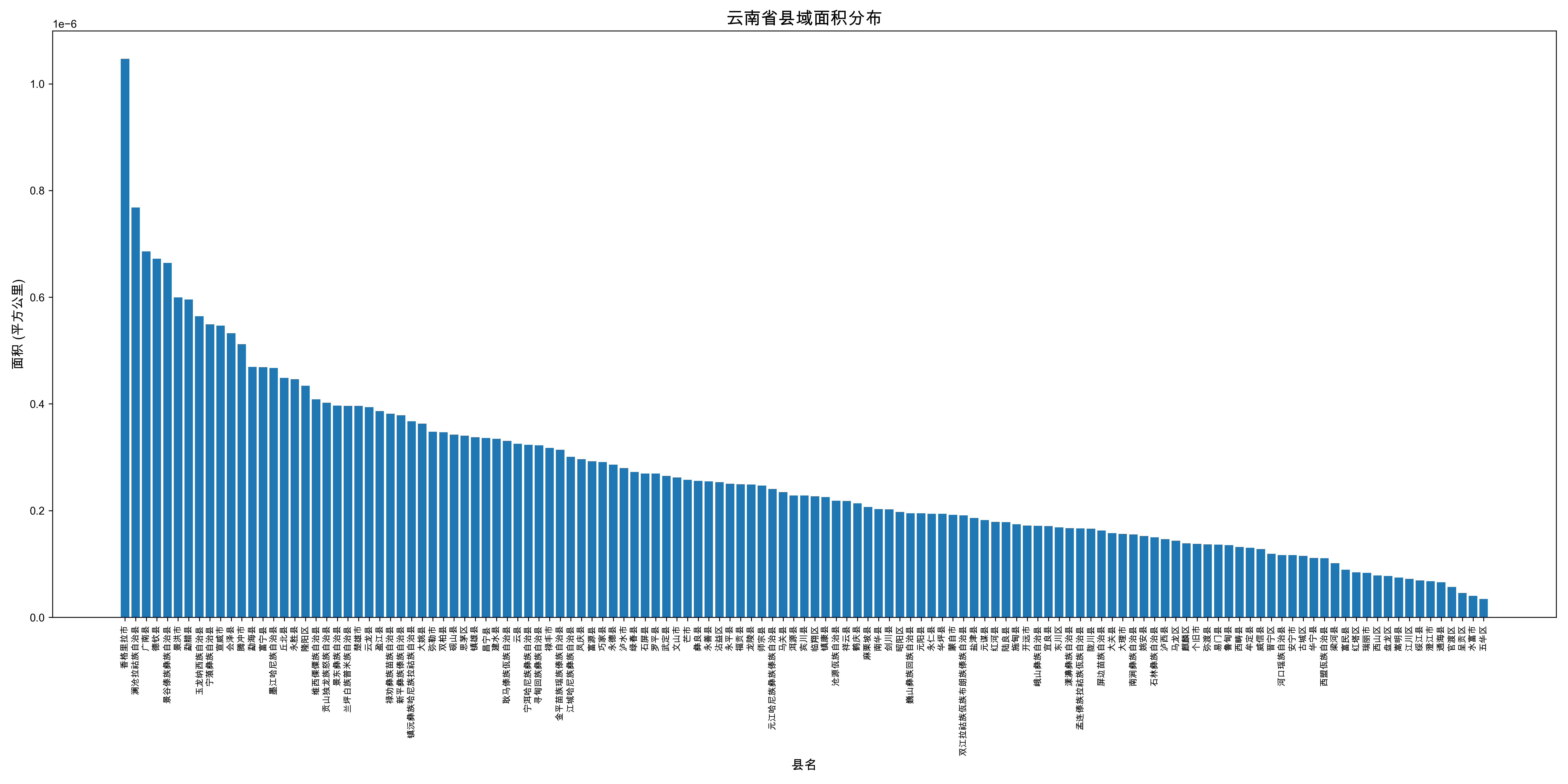 统计图表