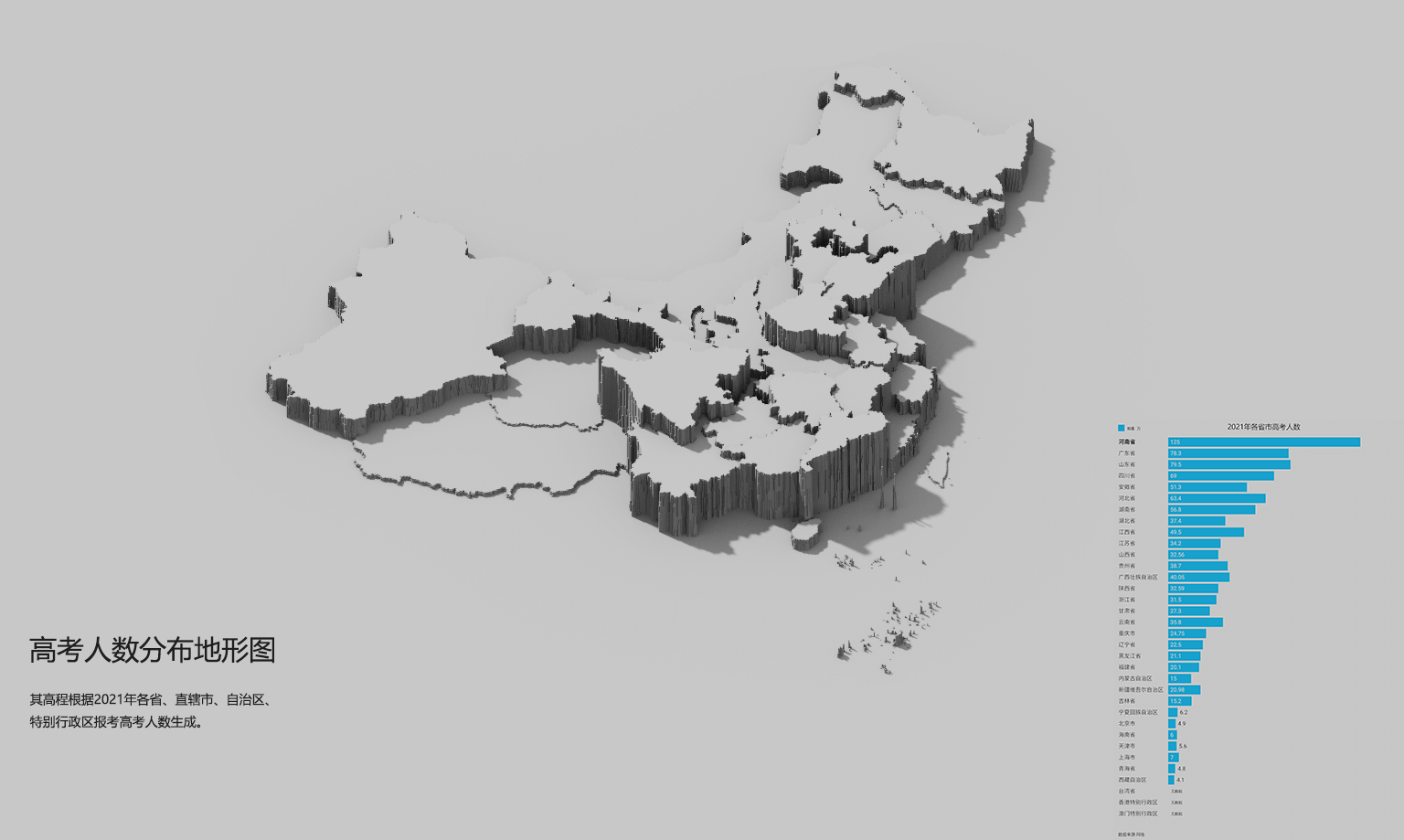 2021年高考省市区分布三维图