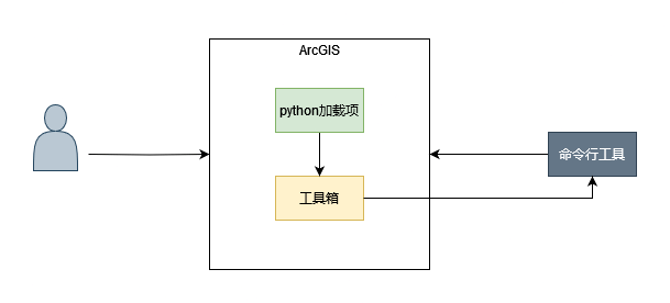arcgis_walktool